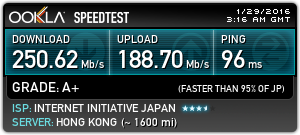 Speed Tests Without VPN: Hong Kong: Hosted by HKIX1