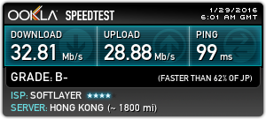Speed Tests with PureVPN: Hong Kong