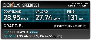Speed Test with PureVPN: Los Angeles