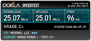 Speed Test with Golden Frog: Hong Kong