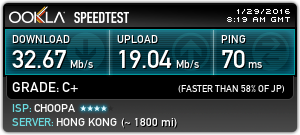 Speed Test with NolimitVPN: Hong Kong