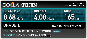 Speed Test with SaferVPN: Hong Kong