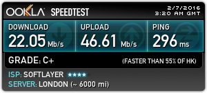 Speed Test with IVPN: London