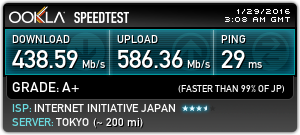 Speed Tests Without VPN: Tokyo: Hosted by Cordeos Corp.