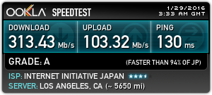 Speed Tests Without VPN: Los Angeles: Hosted by Phyber Communications