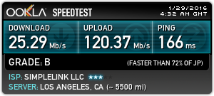 Speed Tests With ExpressVPN: Los Angeles: Hosted by Phyber Communications