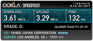 Speed Test with ZenVPN: Los Angeles