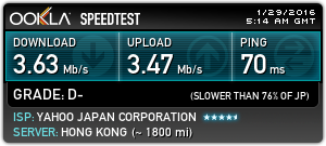 Speed Test with ZenVPN: Hong Kong (HK)