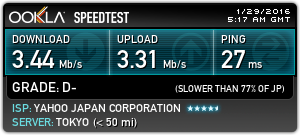 Speed Test with ZenVPN: Tokyo