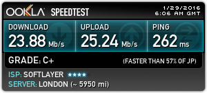 Speed Tests with PureVPN: London