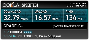 Speed Test with NolimitVPN: Los Angeles