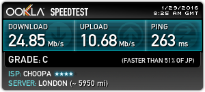 Speed Test with NolimitVPN: London