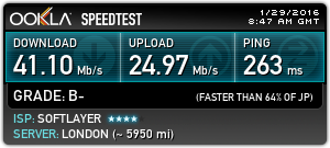 Speed Test with NordVPN: London