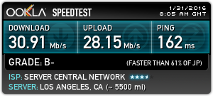 Speed Test with SaferVPN: Los Angeles