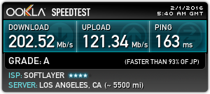 Speed Tests with Astrill: Los Angeles