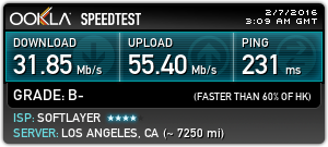 Speed Test with IVPN: Los Angeles