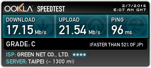 Speed Test with Perfect Privacy: Taipei