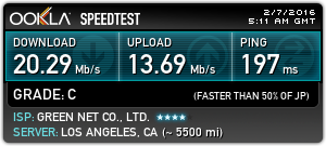 Speed Test with Perfect Privacy: Los Angeles