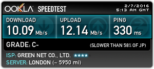 Speed Test with Perfect Privacy: London
