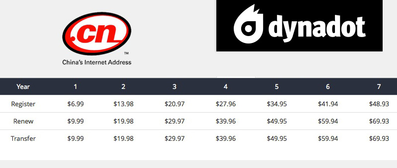 Chinese .cn Domain Pricing at Dynadot.com