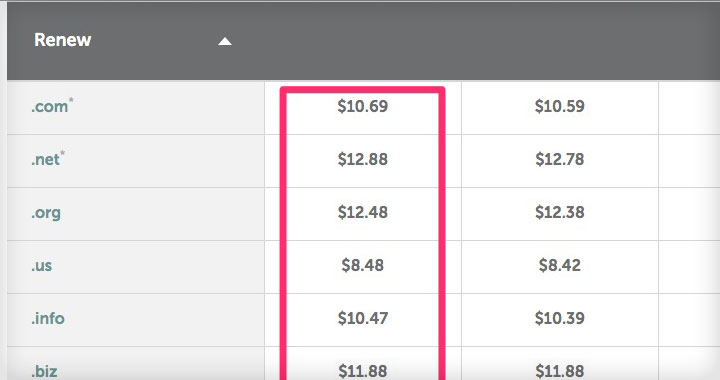 Namecheap Pricing Renew