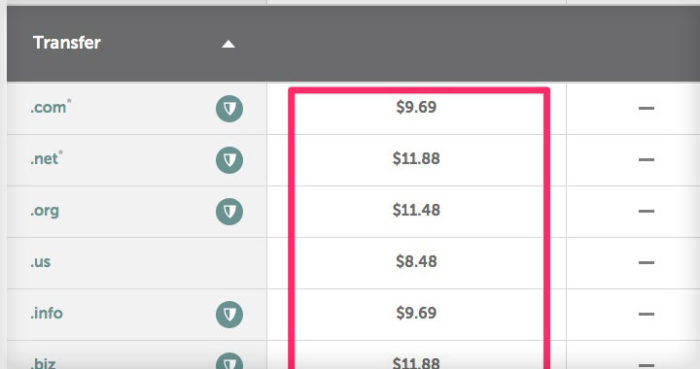 Price of Namecheap Domain Renewal & Transfer: Complete List
