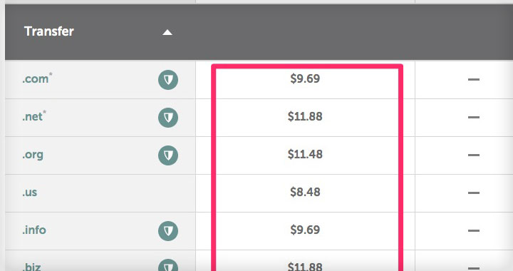 Namecheap Pricing Transfer