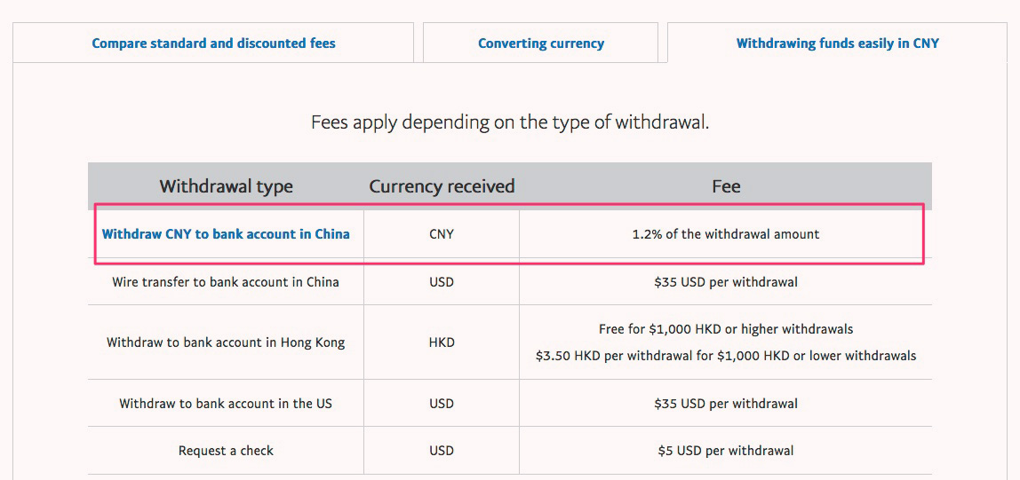 PayPal Withdraw Fees China