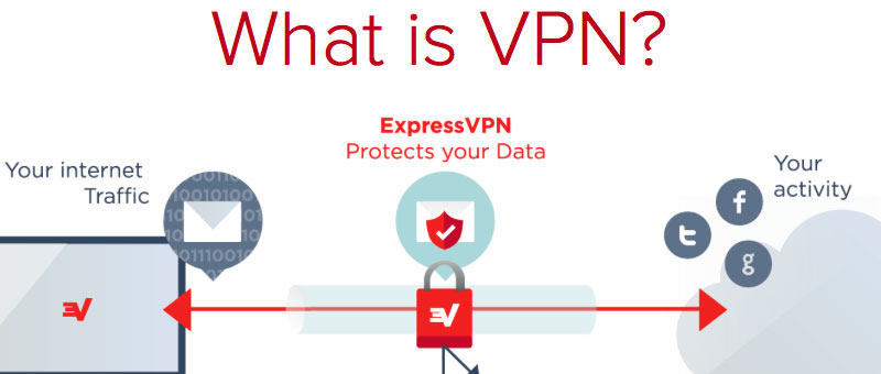 Express VPN Hong Kong Server