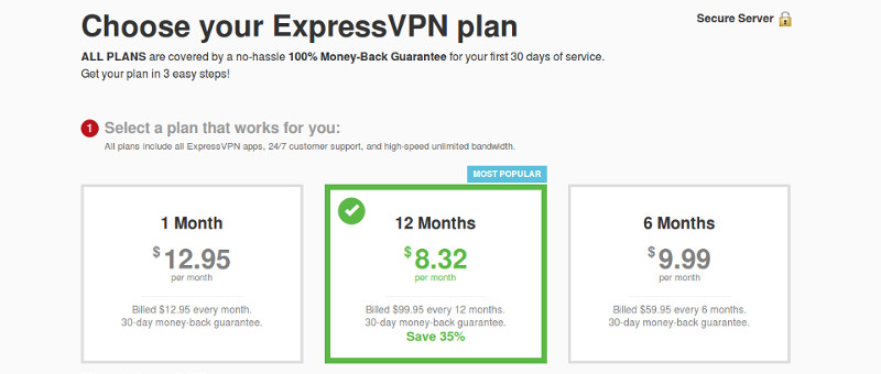 ExpressVPN Plans Money Back Guarantee
