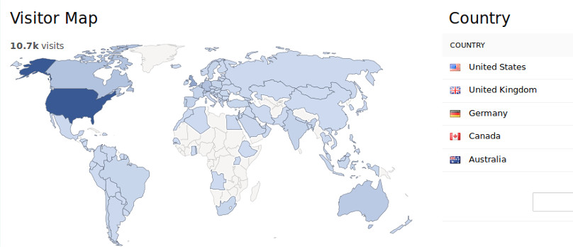 Web Analytics Blog Visitors by Country